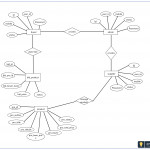 Entity Relationship Diagram Example For Auctioning System Intended For E Farming Er Diagram