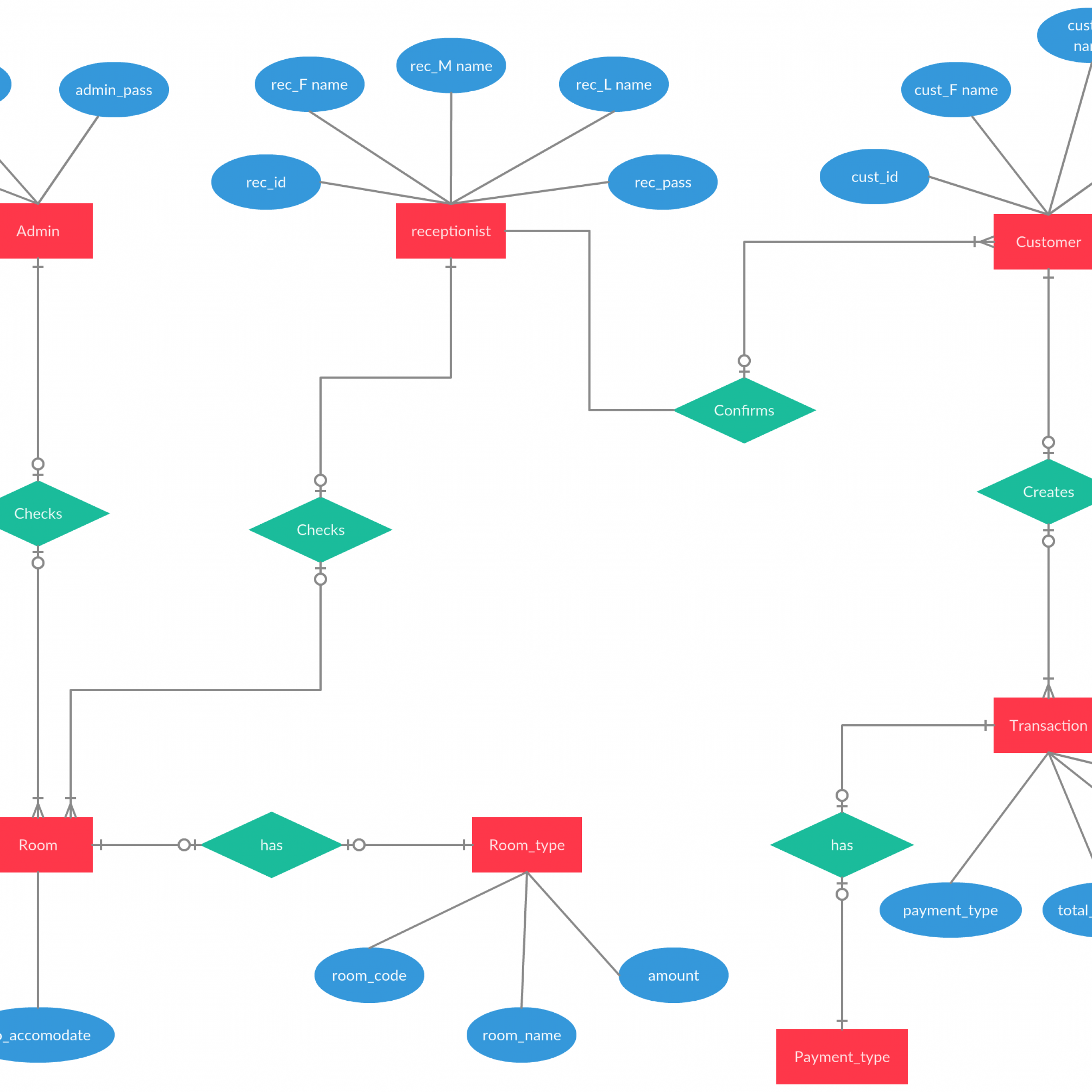 Er Diagram Hotel Reservation System | ERModelExample.com