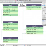 Entity Relationship Diagram Software Engineering With Regard To Visio Relationship Diagram