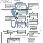 Entity Relationship Diagram System. | Download Scientific Regarding System Relationship Diagram