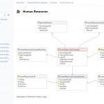 Entity Relationship Diagram Tool   Dataedo Regarding Er Diagram Without Foreign Key