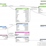 Entity Relationship Diagram Tool Free Download Er Diagram With Regard To Er Diagram In Sql Developer 4.1