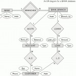 Entity Relationship Diagrams With Er Diagram Bank Database