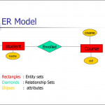 Entity Relationship Model. (Lecture 1)   Презентация Онлайн Inside Er Diagram Netflix