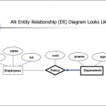 Entity Relationship Model. (Lecture 1)   Презентация Онлайн With Regard To Entity Relationship Model Diagram
