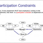 Entity Relationship Model. (Lecture 1)   Online Presentation With Regard To Er Diagram Isa