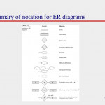 Entity Relationship Modeling "extended"   Ppt Download Regarding Er Notation