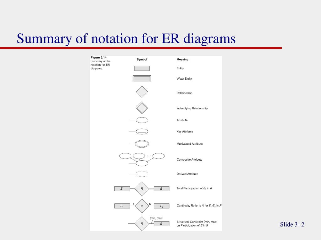 Entity-Relationship Modeling &amp;quot;extended&amp;quot; - Ppt Download regarding Er Notation