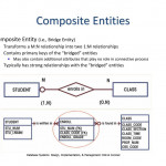 Entity Relationship Modeling   Ppt Download In Er Diagram Composite Entity