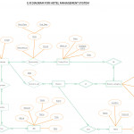 Er Для Системы Управления Библиотекой Для Разработки Системы With Regard To Er Diagram Hotel Management