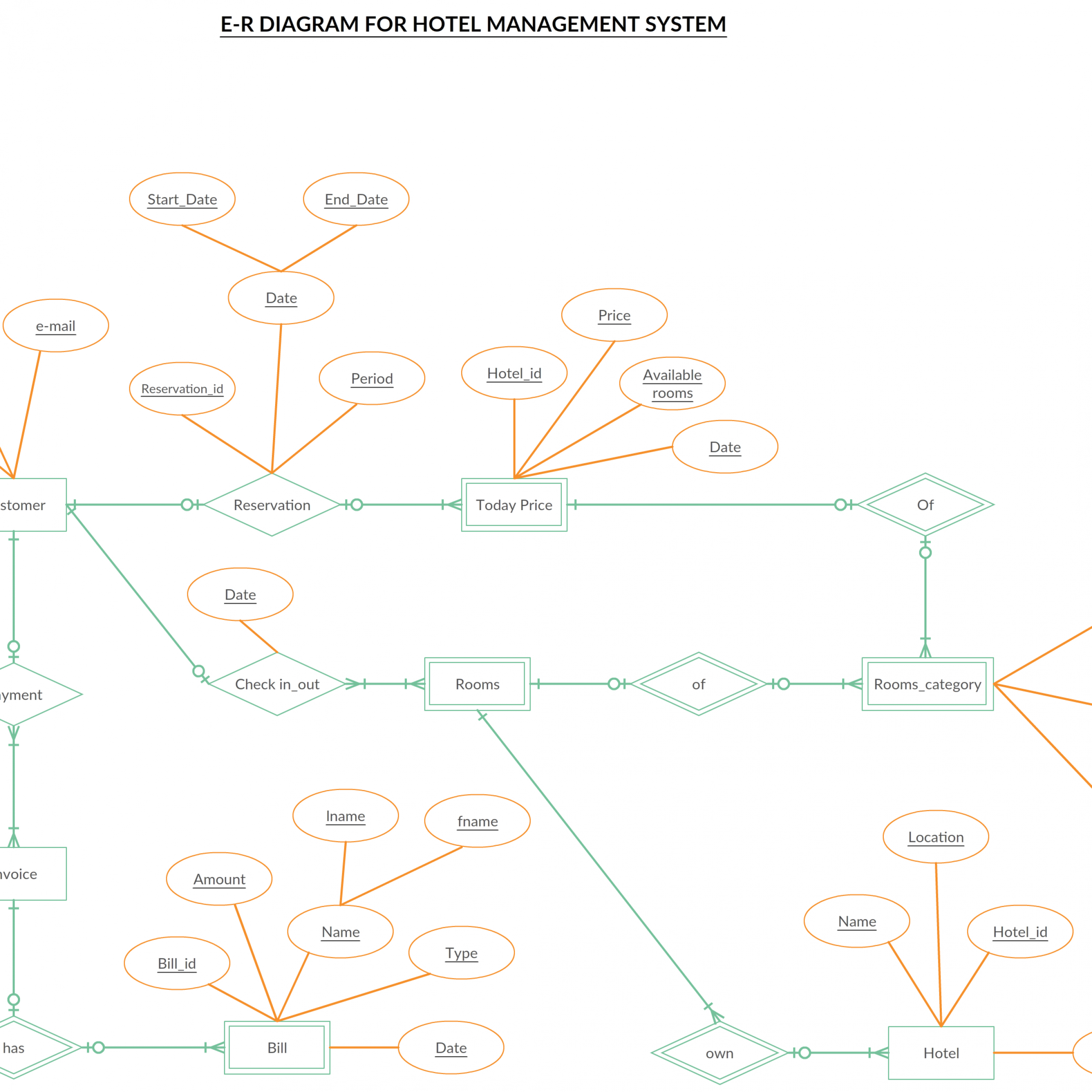 Er Diagram Hotel Management