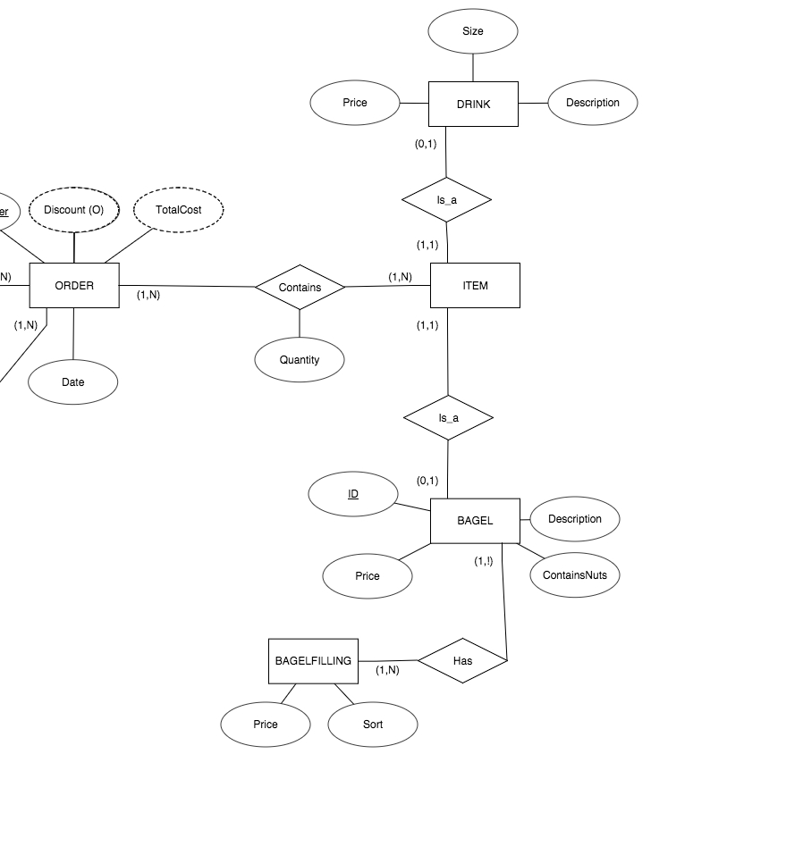 Er Diagram Entity Without Attribute - Stack Overflow pertaining to Er Diagram With Attributes