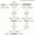 Er Diagram For Financial Management System For Er Diagram Bank Management System