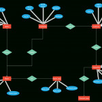 Er Diagram For Hotel Reservation System. You Can Edit This With Er Diagram Hotel Reservation System