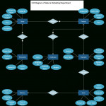 Er Diagram For Sales & Marketing. Use Creately's Easy Online Inside An Er Diagram For Company Database