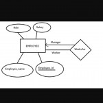 Er Diagram For Simple Calculator   Brainly.in In Er Diagram Calculator