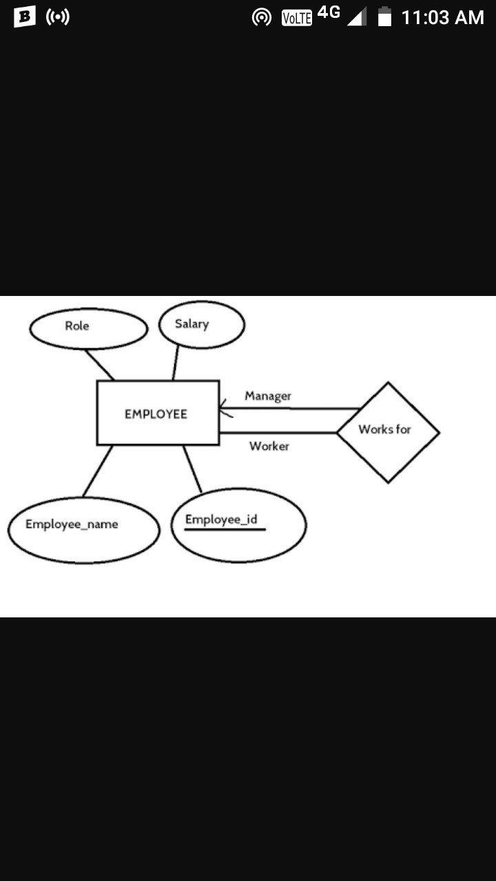 Er Diagram For Simple Calculator - Brainly.in in Er Diagram Calculator