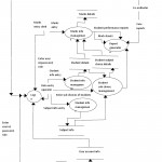 Er Diagram For Student Result Management System] Er Data Regarding Level 1 Er Diagram