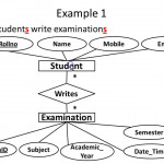 Er Diagram Sample Problem Statements Video 1 Regarding Er Diagram Example Problems