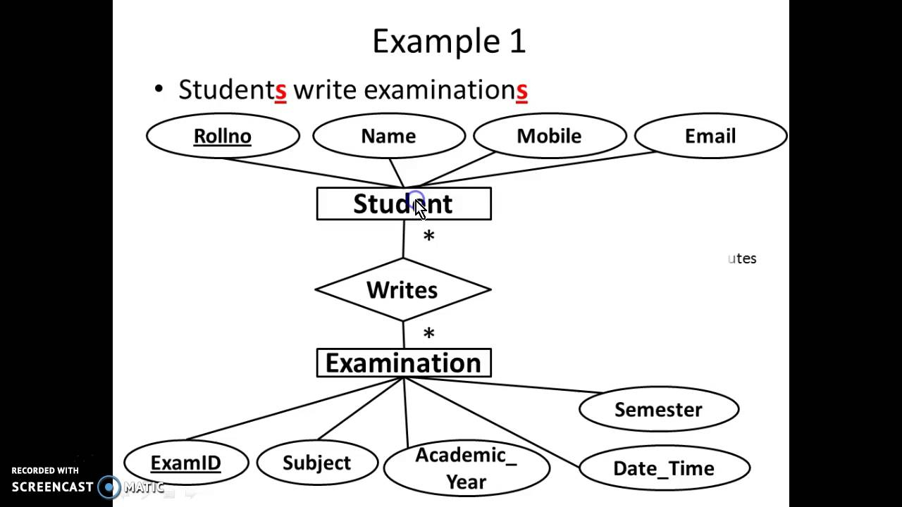 Er Diagram Example Problems