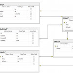 Er Diagram   Showing Deliveries To Office And To Its With Regard To Er Diagram Join Table