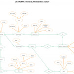 Er Diagram Tutorial | Relationship Diagram, Diagram, Hotel Throughout Er Diagram Hotel Management System