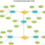 Er Diagram Tutorial | Relationship Diagram, Tutorial, Diagram With Regard To Entity Relationship Diagram Notation