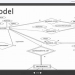 Er Model To Relational Model Within Er Diagram And Relational Model