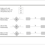 Er Relational Model   Powerpoint Slides Inside Er Relational Model