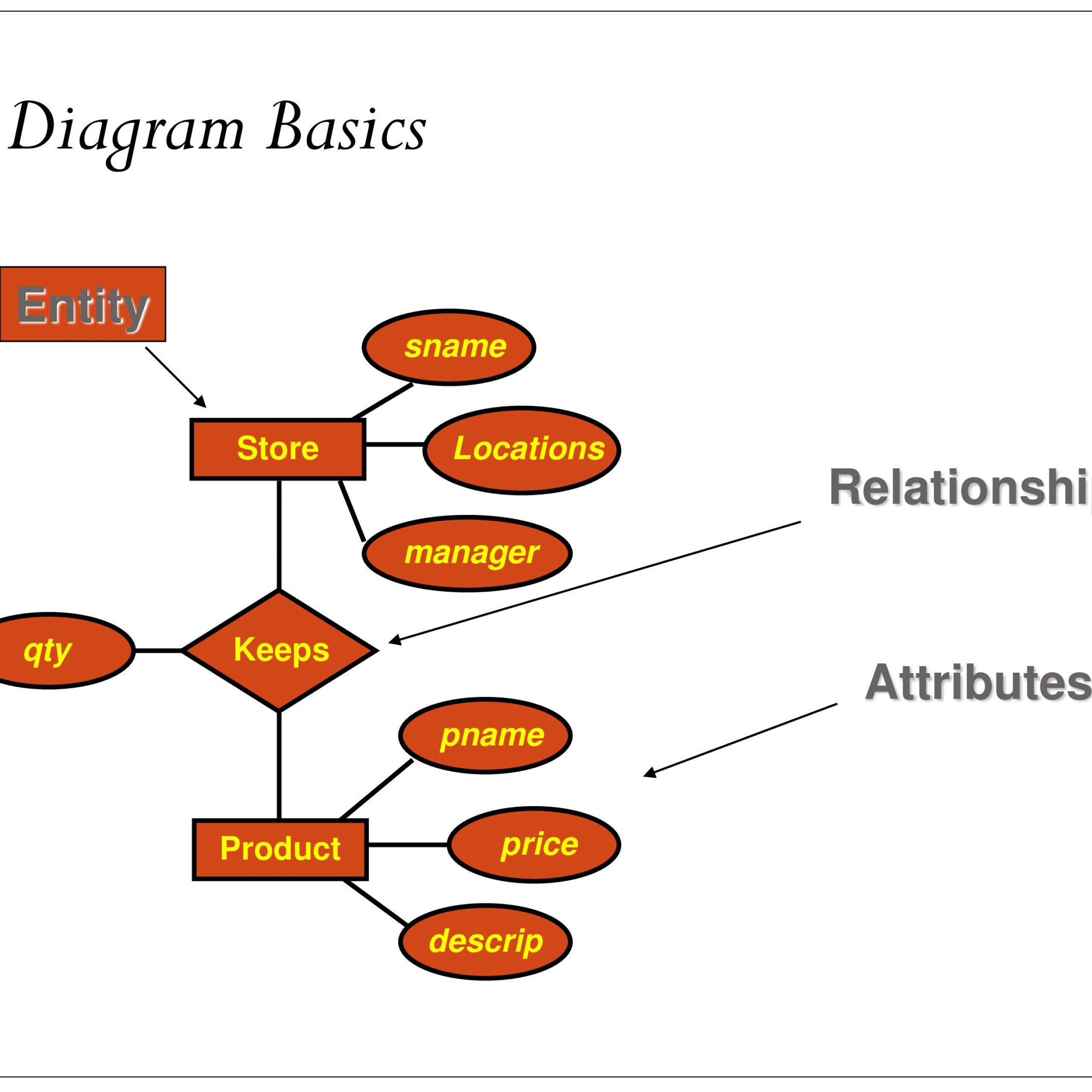 Er Relational Model - Powerpoint Slides intended for Er Relational Model