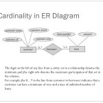 Er Relational Model   Powerpoint Slides Within Er Relational Model