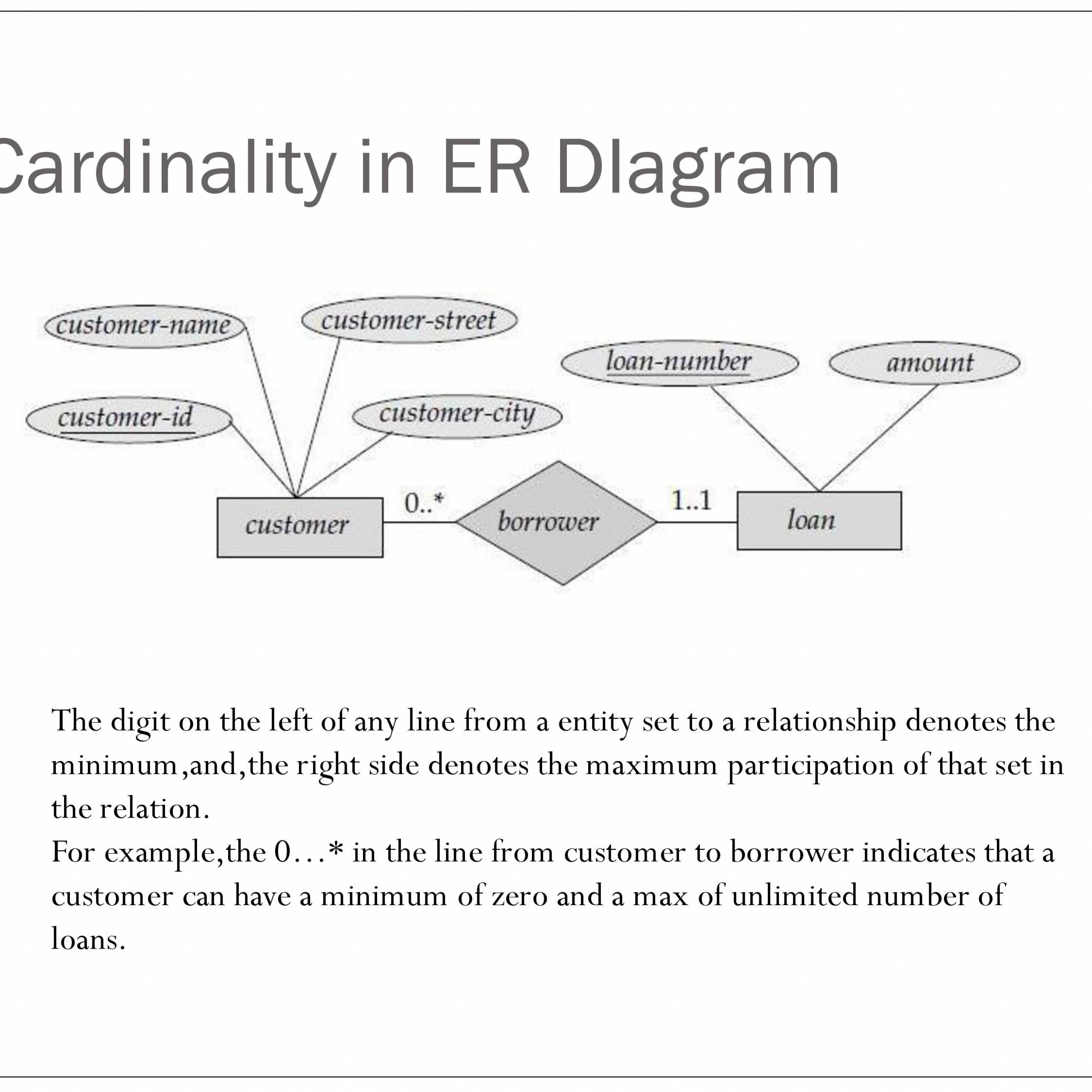 Er Relational Model - Powerpoint Slides within Er Relational Model