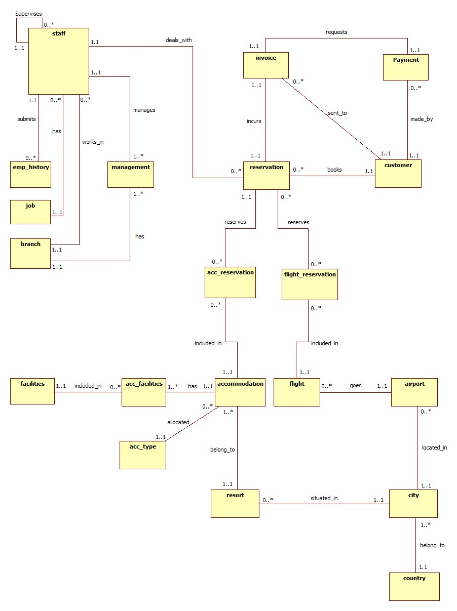 Er To Relational Schema? - Stack Overflow in Er Diagram To Star Schema