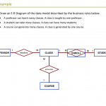 Erd Exercises.   Ppt Download Inside Er Diagram Example Problems