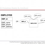 Erd Notation: Entity & Attribute   Ppt Download Throughout Erd Notation