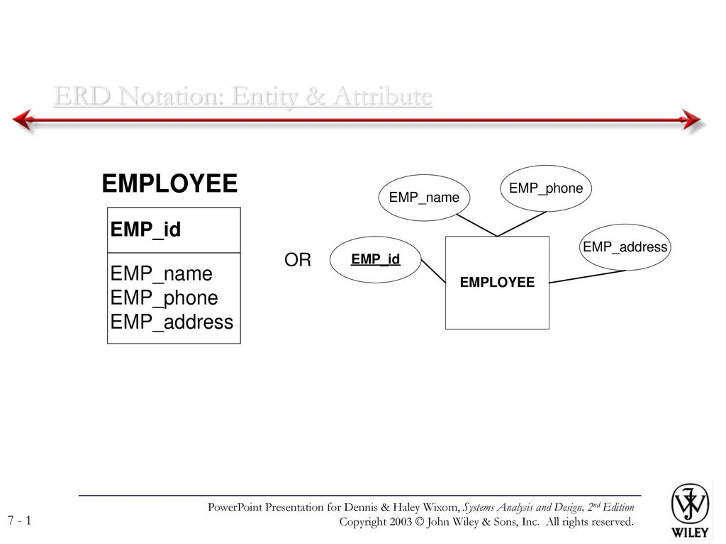 Erd Notation: Entity &amp;amp; Attribute - Ppt Download throughout Erd Notation