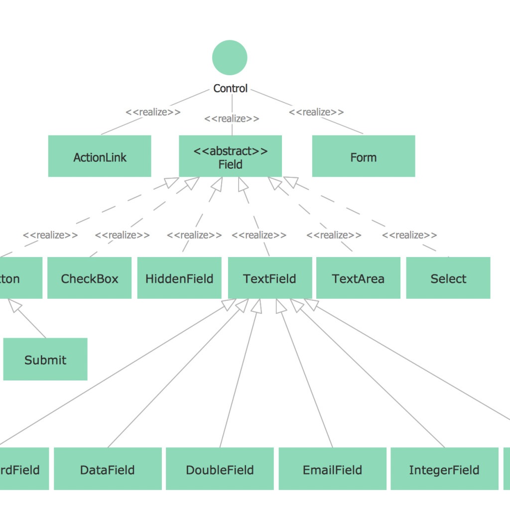 Erd Symbols And Meanings | Entity Relationship Diagram intended for Er ...