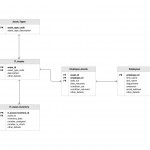 Erd Templates | Er Diagram Examples | Moqups Throughout Erd Relationship