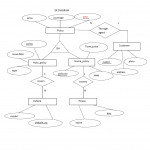 Extended Er Diagram (Insurance Company) Roll No; 29 S5Cs2 With Regard To An Er Diagram For Company Database