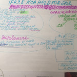 F1 14 Ias 5 Asset Held For Sale Diagram | Quizlet With Regard To Er Diagram Quizlet