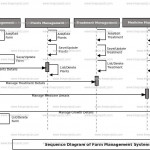 Farm Management System Sequence Uml Diagram | Freeprojectz Regarding E Farming Er Diagram