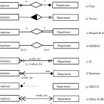 Figure 2 From A Practical Guide To Entity Relationship For Er Diagram Zero To Many