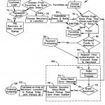 Food Ordering: Er Diagram For Food Ordering System In Er Diagram For Zomato