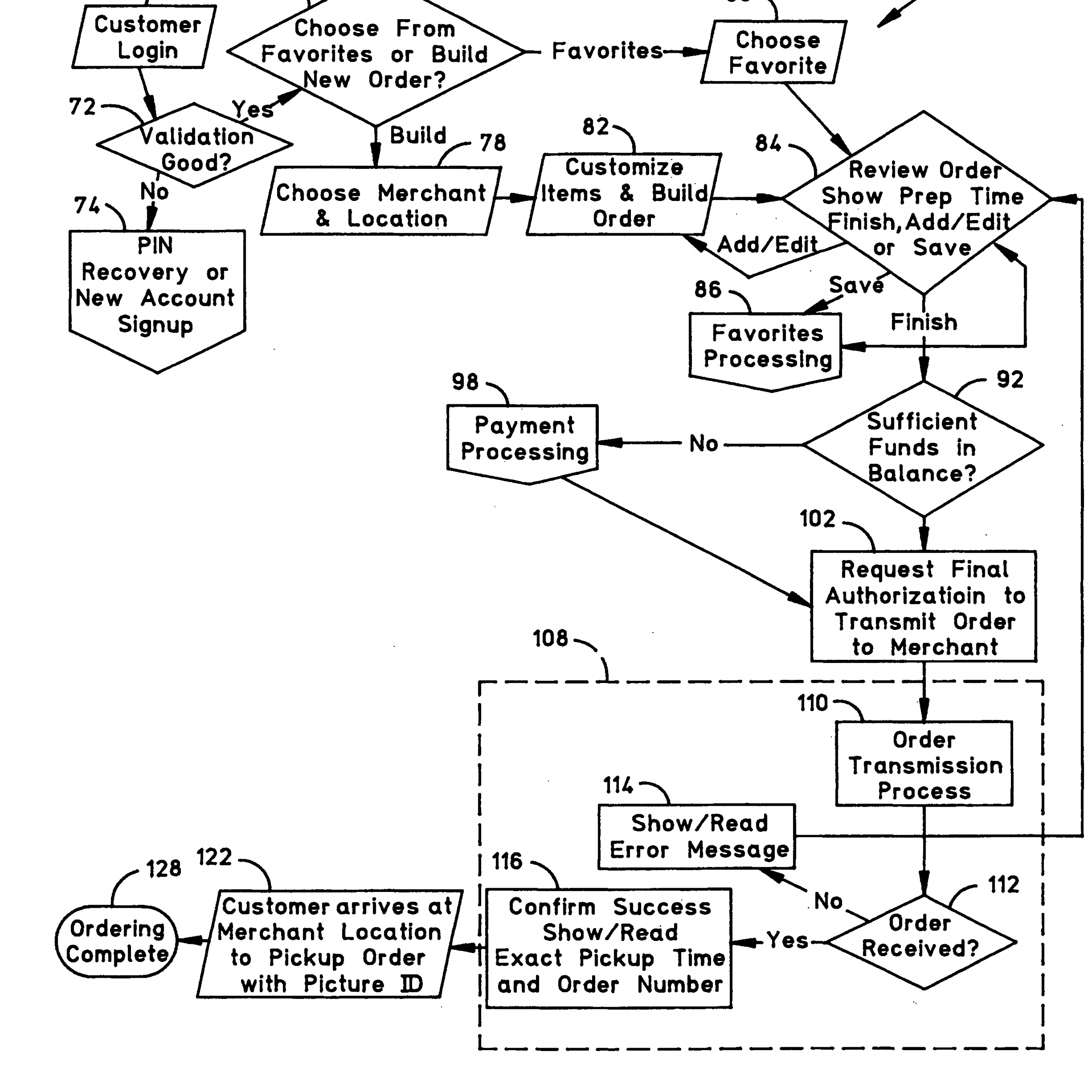 Food Ordering: Er Diagram For Food Ordering System in Er Diagram For Zomato