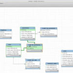 Generating Db Schema In 10 Seconds With Mysql Workbench With Regard To Relational Diagram Access