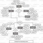 Hotel Booking System Er Diagram | Freeprojectz Pertaining To Er Diagram Hotel Reservation System