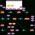 Hotel Management System. You Can Edit This Template And Within Er Diagram Hotel Management