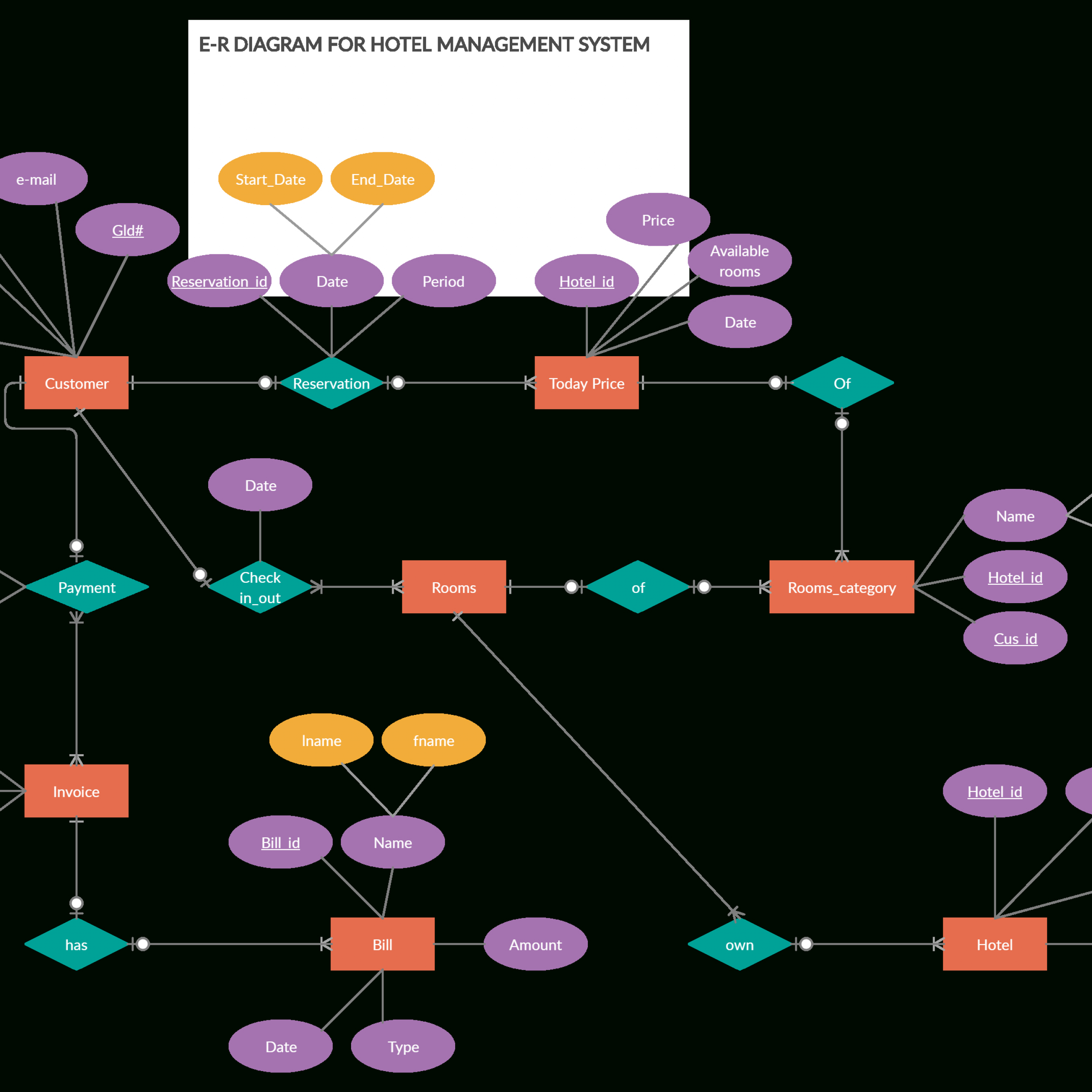 Entity system