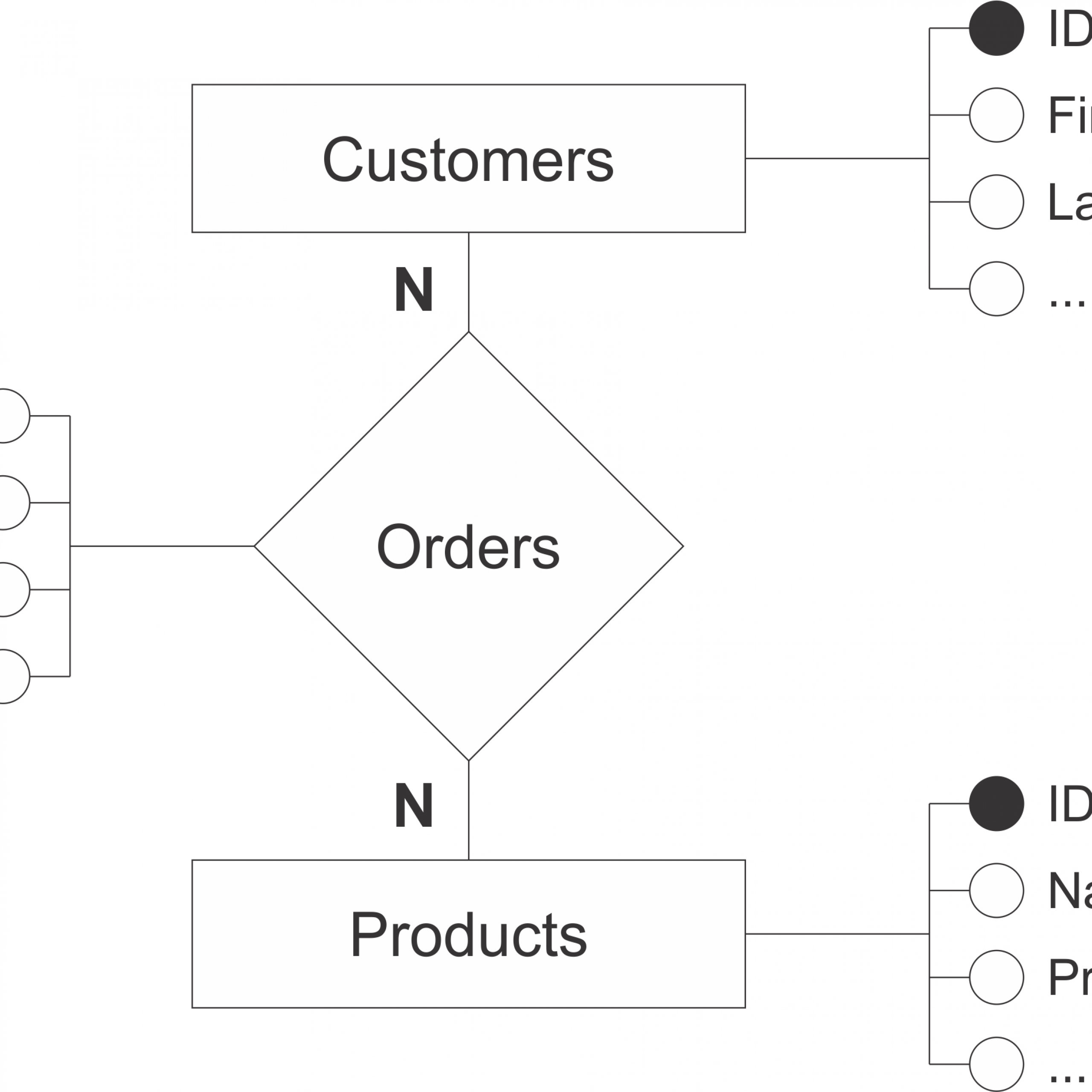 How Are These Tables Related? - Stack Overflow with Er Diagram Join Table