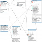 How I Solved It?: Dotted Line Vs Solid Line In Er Diagram Regarding Er Diagram Dotted Line